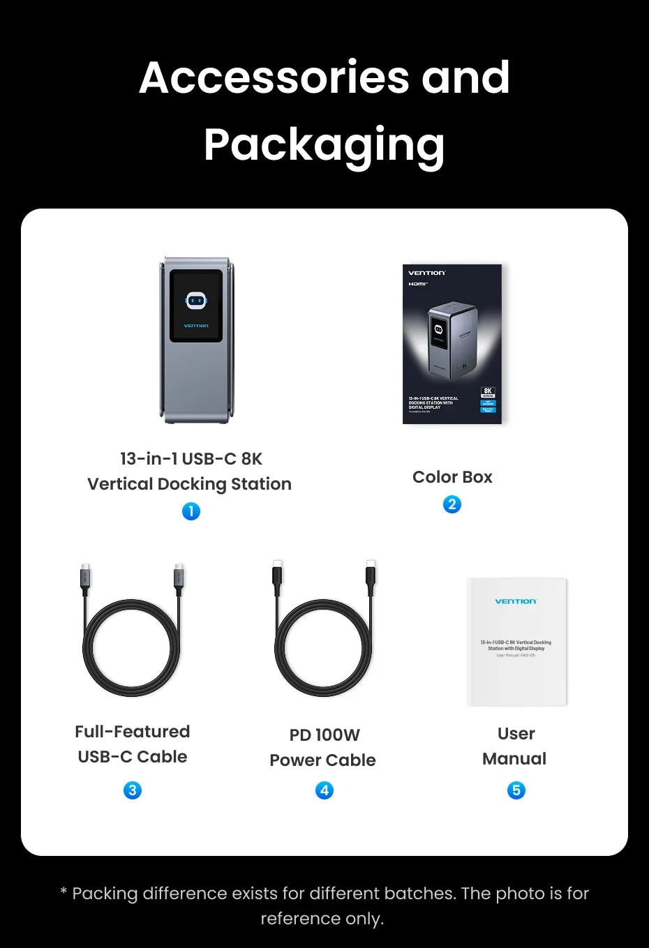 Multiport Docking Station with 13 Functions