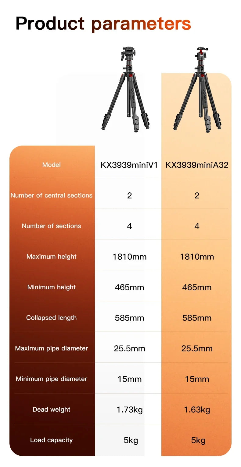 Compact Overhead Tripod for Cameras