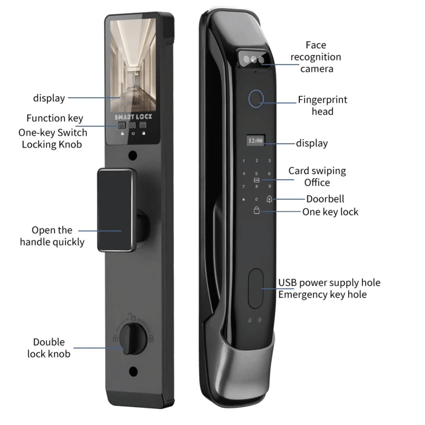 Advanced Biometric Entry Lock with Face Detection Technology