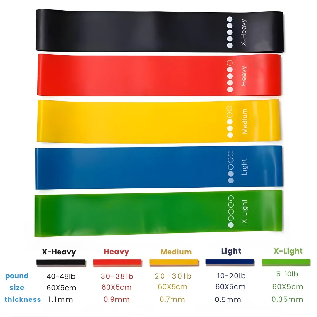 Set of Resistance Bands Made from TPE