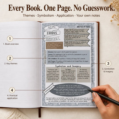 Bible Study Guide 66-Book Reference Pages Built-In Notes Space