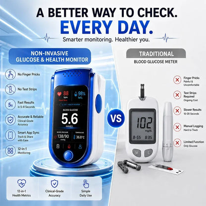 Blood Glucose Monitor Non-Invasive Laser Scan Compact Design