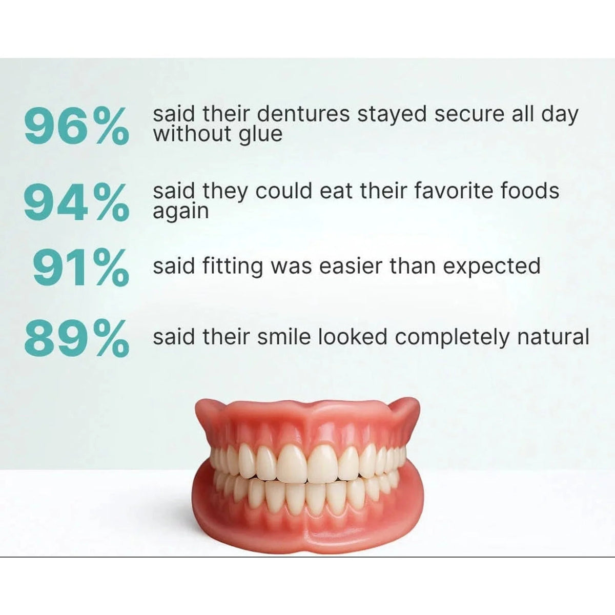 Denture Set Upper & Lower Flexible Cushion Grip