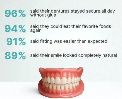Dentures Upper & Lower Adaptive Gel Fit Set