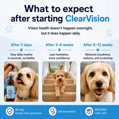 Dog Eye Support Drops Daily Food-Add Formula