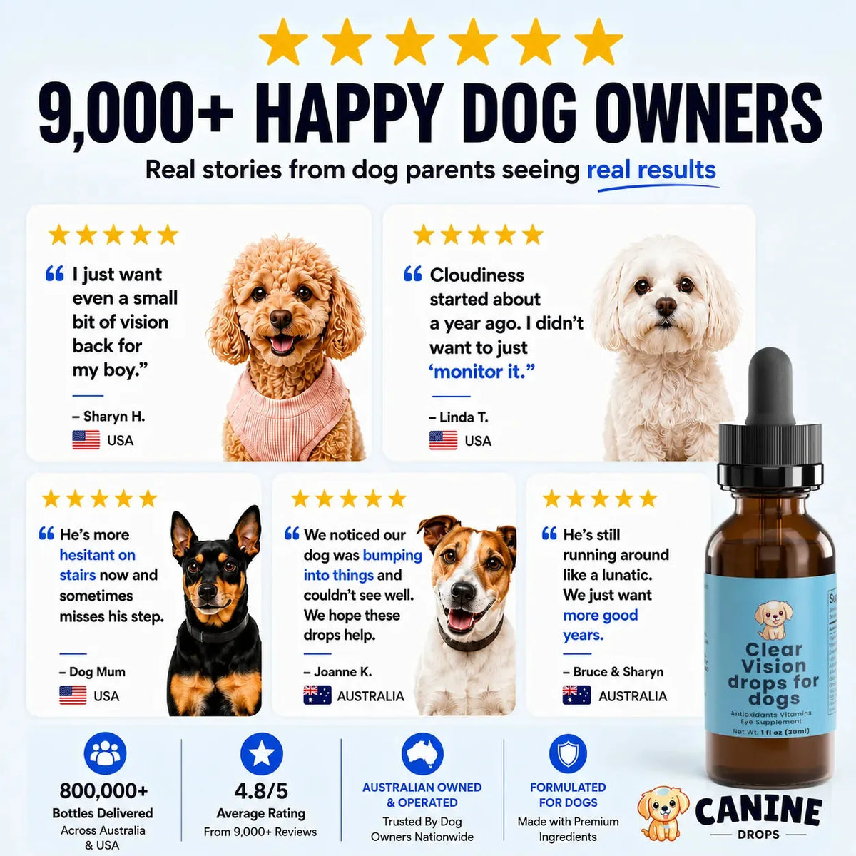 Dog Eye Support Drops Daily Food-Add Formula