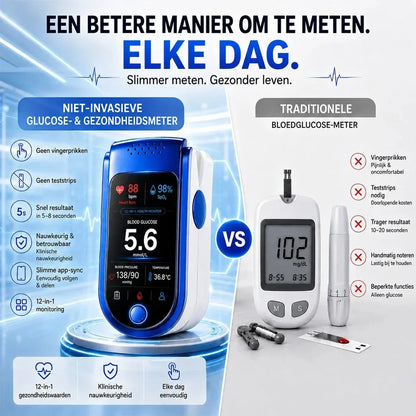 Fingertip Pulse Oximeter Clear Digital Display Blood Oxygen & Pulse Readings