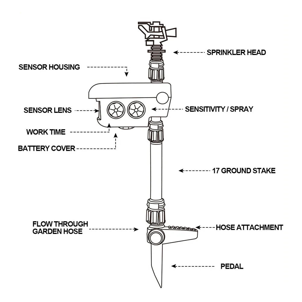 Garden Sprinkler Solar-Powered Motion-Activated 300-Degree Rotation