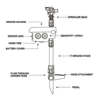 Garden Sprinkler Solar-Powered Motion-Activated 300-Degree Rotation