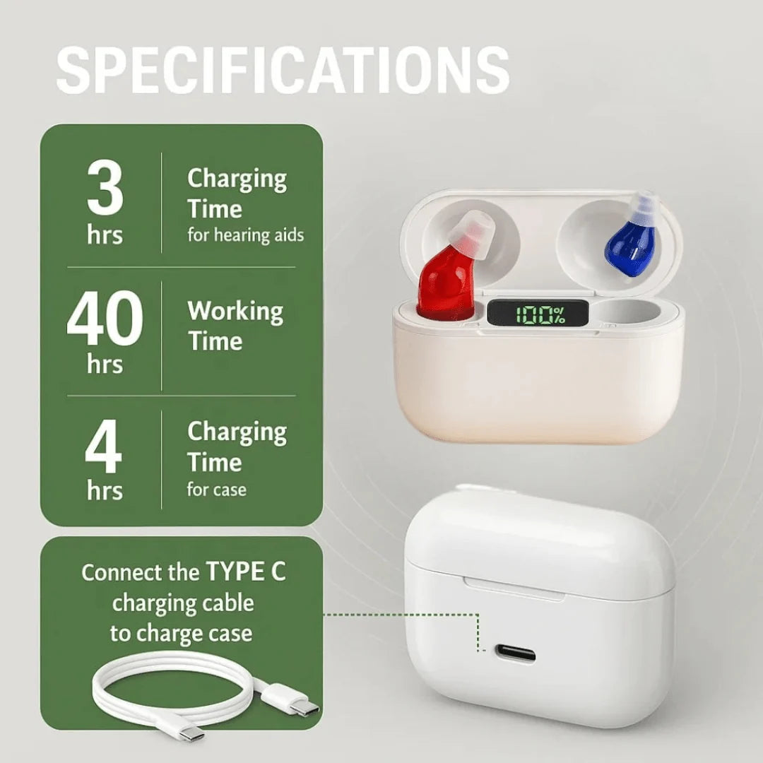 In-Ear Hearing Aids Discreet Rechargeable Up to 3 Days