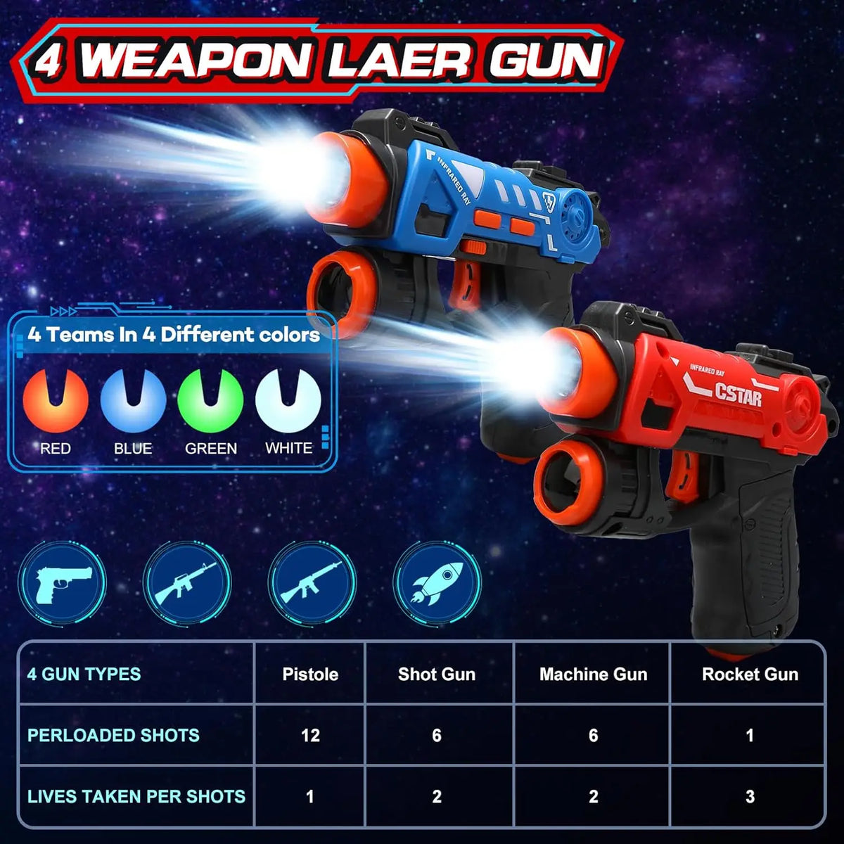 Infrared Projector Game Two Blasters Screen-Free Play