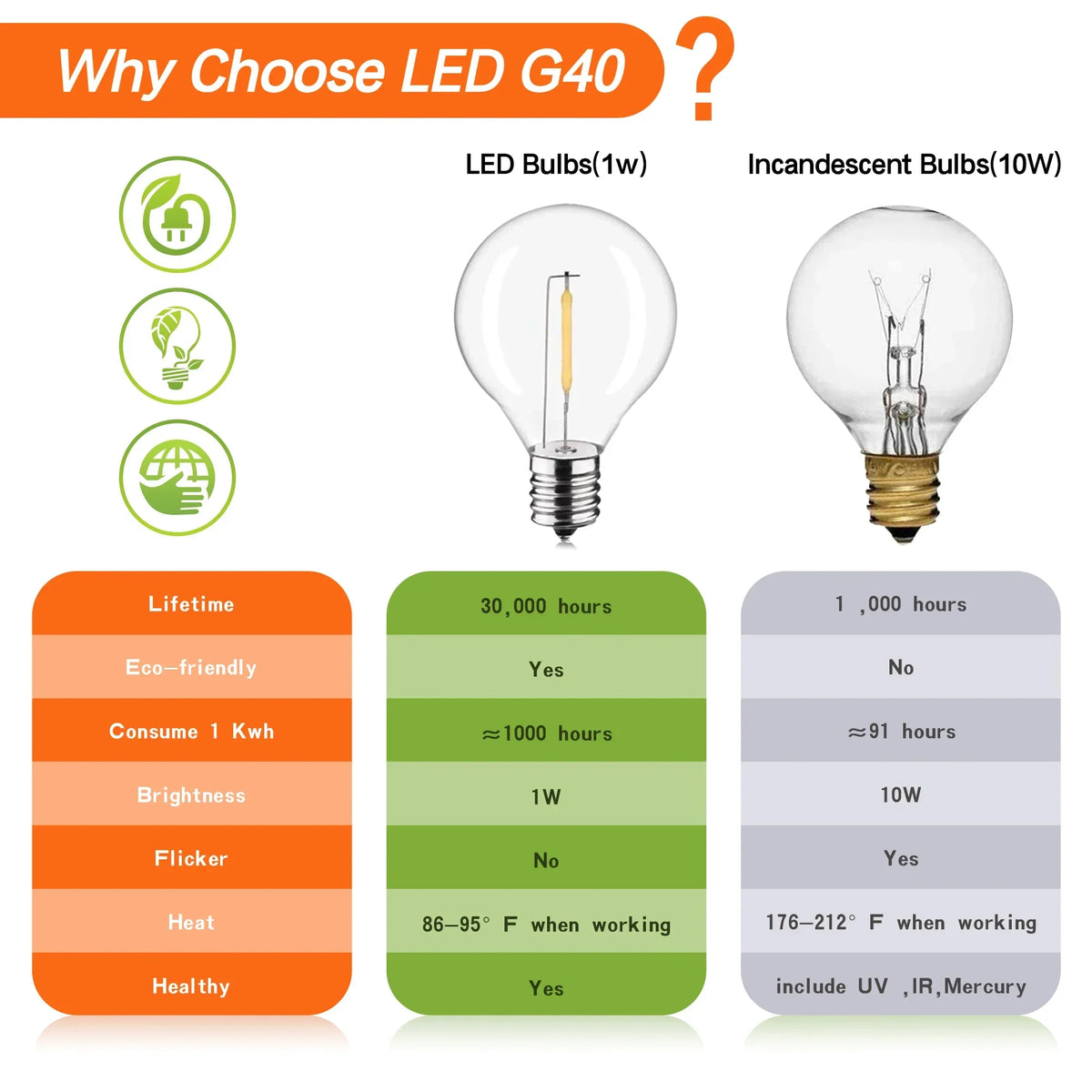 LED Globe Bulb Warm White E12 Base Low-Voltage DC
