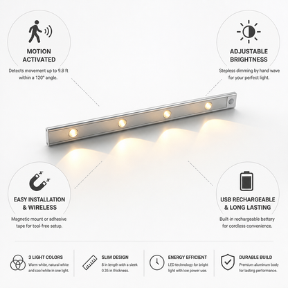 LED Strip Light Motion Sensor USB Rechargeable Magnetic Mount
