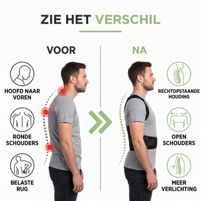 Posture Corrector Brace Adjustable Breathable Mesh Three-Zone Support
