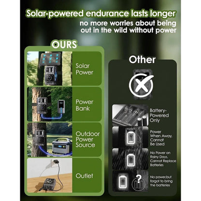 Trail Camera 4K Ultra HD Solar-Powered Night Vision