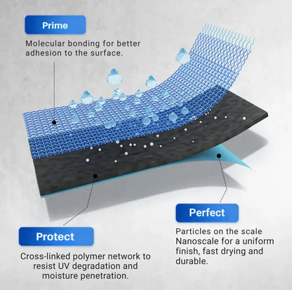 Waterproof Coating Brush-On Leak Barrier Flexible Finish