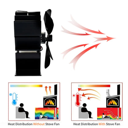 Wood Stove Fan Heat-Powered Quiet Operation Even Heat Distribution