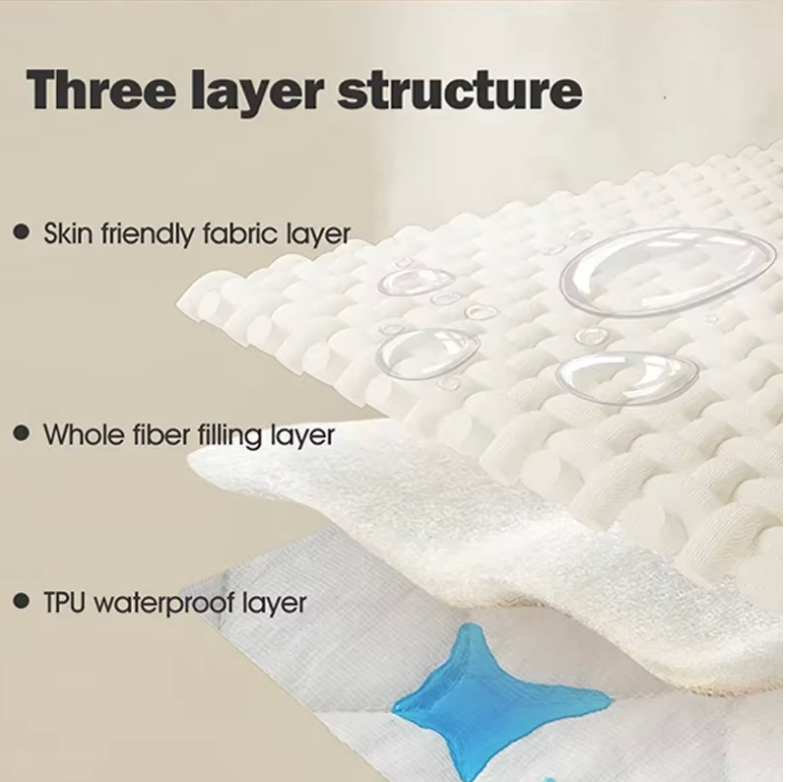 Dependable Waterproof Pet Guardian Mat