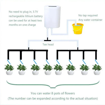 Effortless Indoor Plant Hydration System – Smart Watering Kit