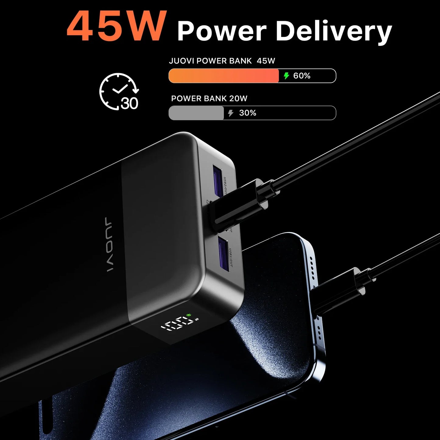 20,000mAh Fast Charging Portable Power Bank