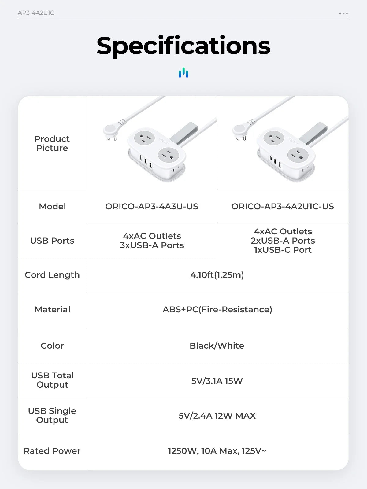 Power Strip with 4 Outlets and Surge Protection