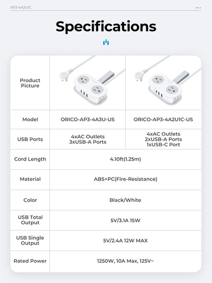 Power Strip with 4 Outlets and Surge Protection