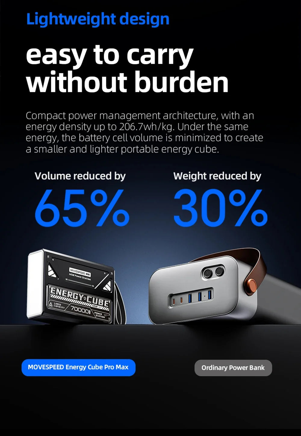 140W Portable Power Bank for Laptops