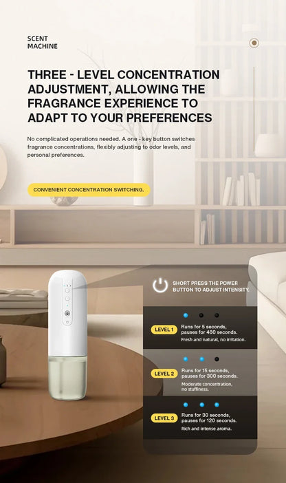 Smart Technology-Enabled Automatic Air Freshener