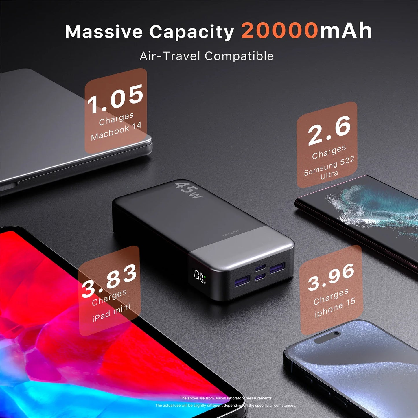 20,000mAh Fast Charging Portable Power Bank