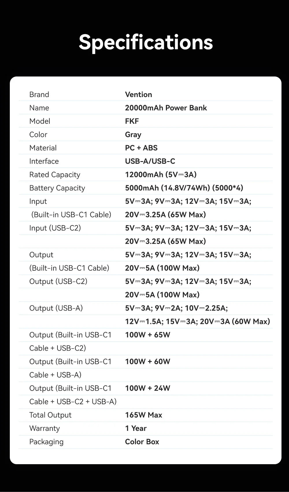 20000mAh Power Bank for Tablets and Smartphones - Portable Charger