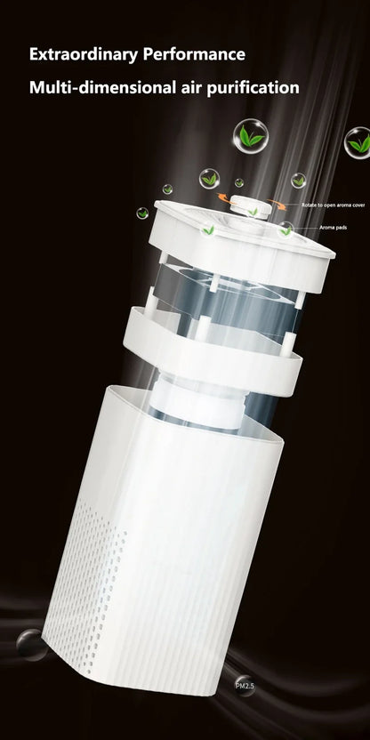 Compact HEPA Air Cleaner for Desktop Use