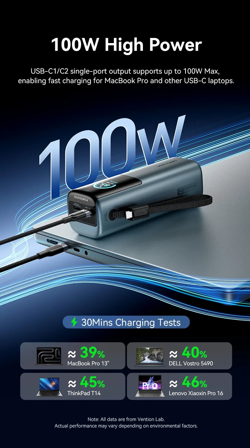 20000mAh Power Bank for Tablets and Smartphones - Portable Charger