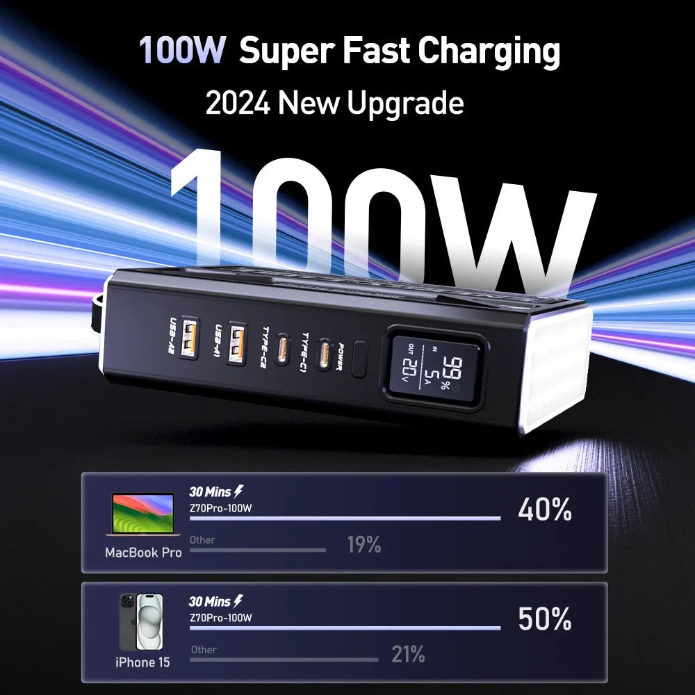 140W Portable Power Bank for Laptops