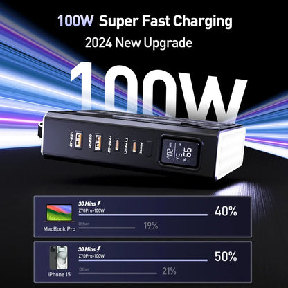 140W Portable Power Bank for Laptops