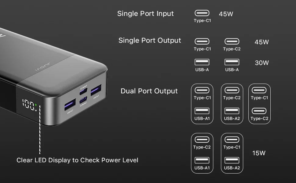 20,000mAh Fast Charging Portable Power Bank