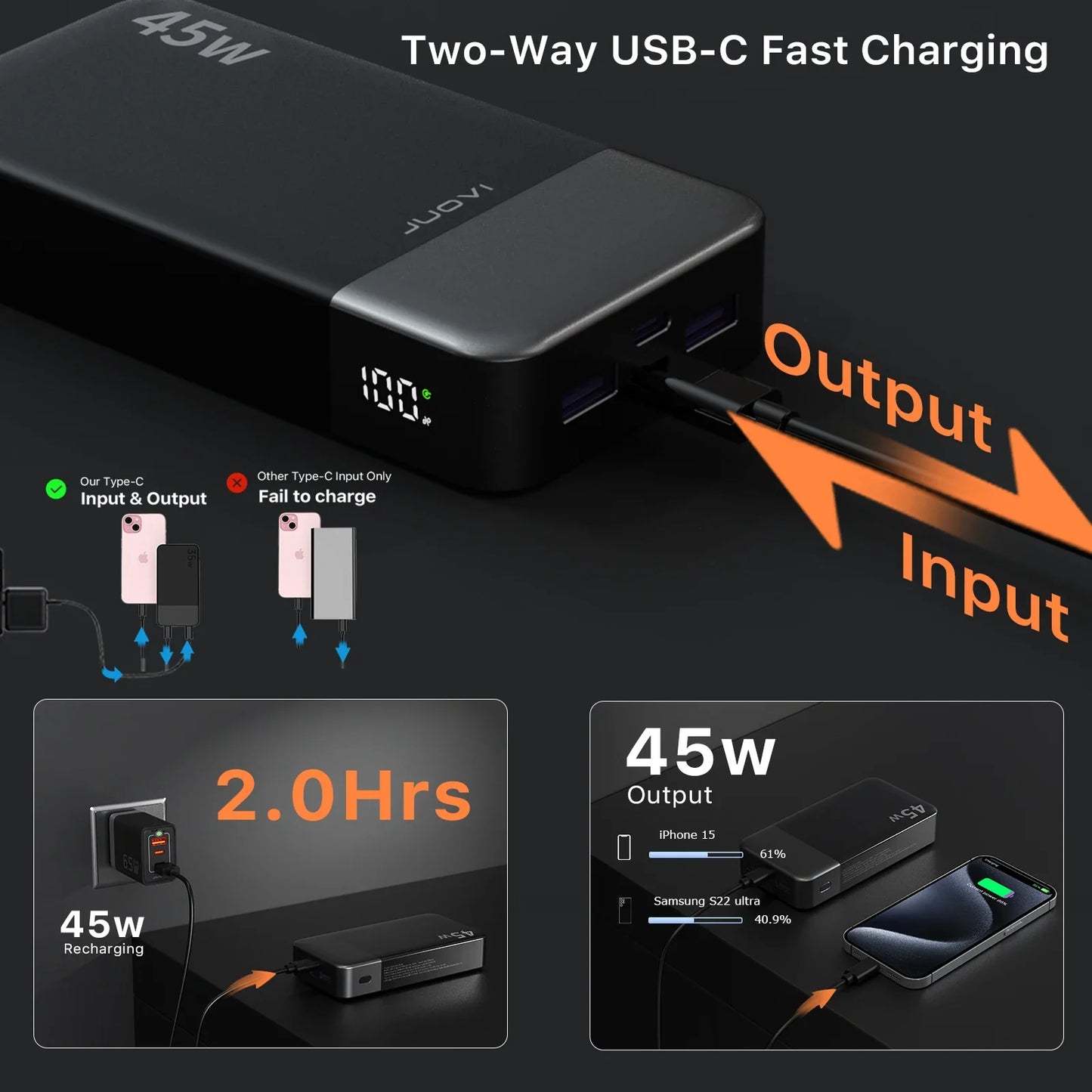 20,000mAh Fast Charging Portable Power Bank