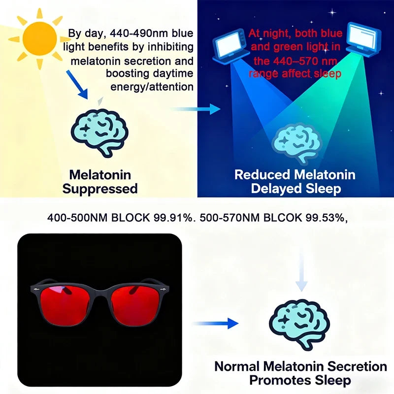 Red Lens Blue Light Blocking Glasses