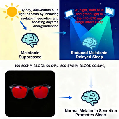 Red Lens Blue Light Blocking Glasses