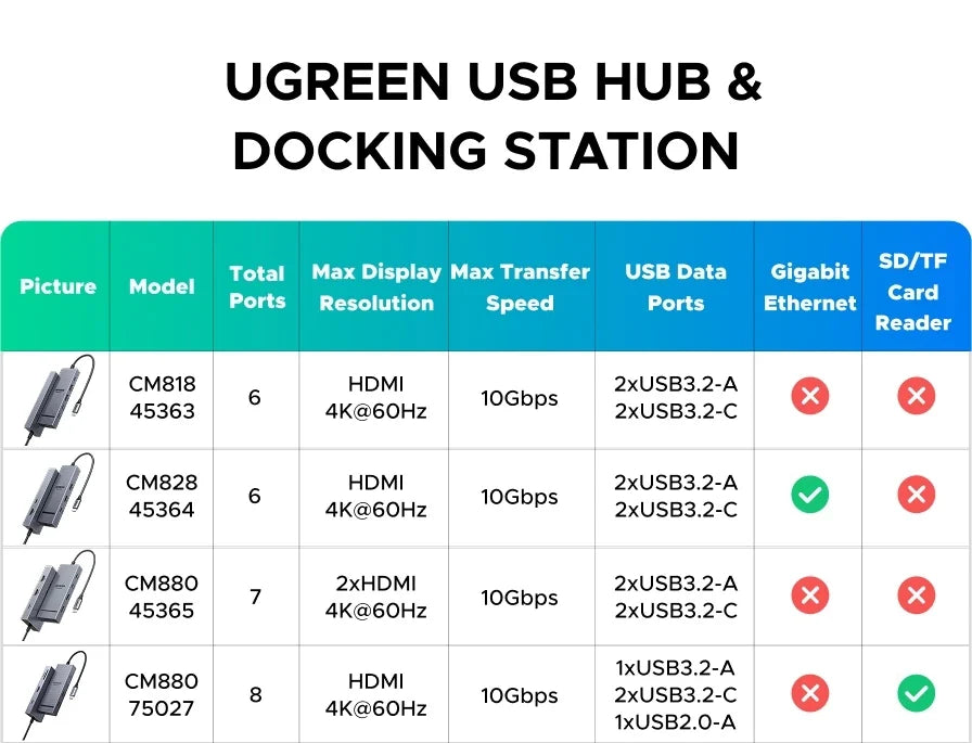 Second Generation Docking Station