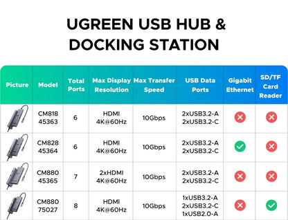 Second Generation Docking Station
