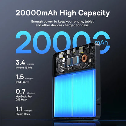 Fast Charging Power Bank 100W with PD Technology