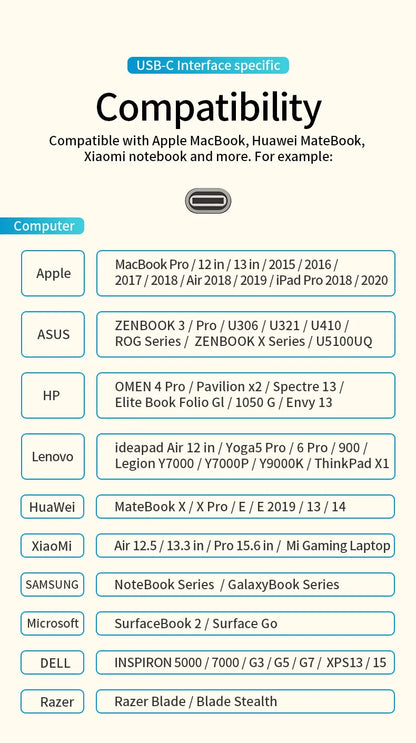 Multi-Port Charging Hub