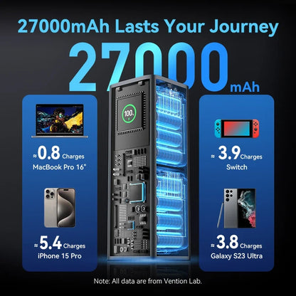 27000mAh Portable Battery Pack for Charging Devices