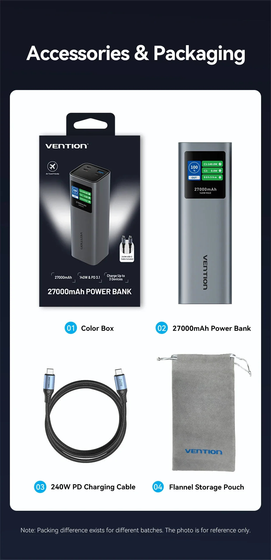27000mAh Portable Battery Pack for Charging Devices
