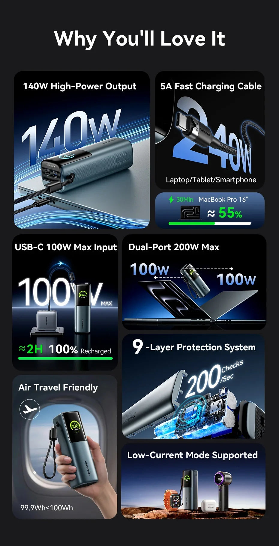 High-Capacity 27000mAh Portable Power Bank Charger