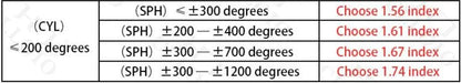 Sport Glasses with Photochromic Lenses