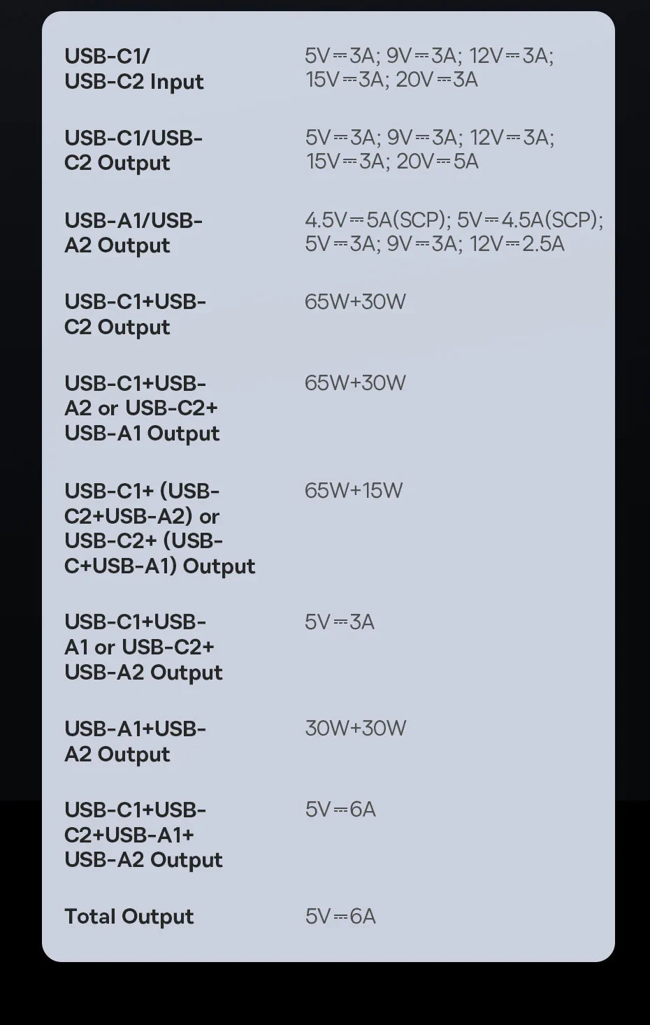 Fast Charging Power Bank 100W with PD Technology