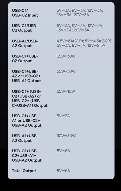 Fast Charging Power Bank 100W with PD Technology
