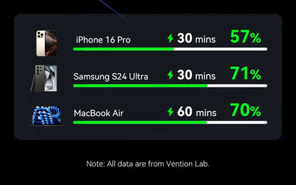 Power Bank with 45W Quick Charge Capability