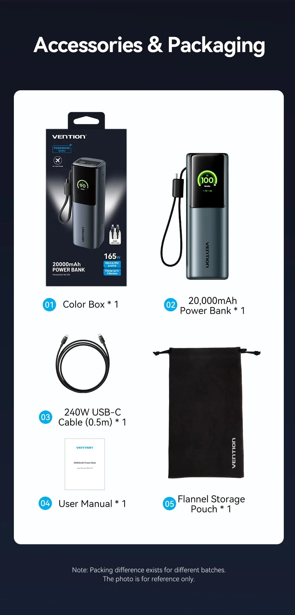 20000mAh Power Bank for Tablets and Smartphones - Portable Charger